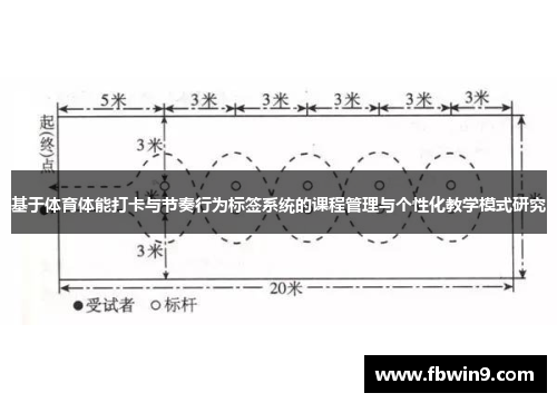 基于体育体能打卡与节奏行为标签系统的课程管理与个性化教学模式研究