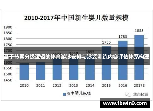 基于节奏分级逻辑的体育游泳安排与泳姿训练内容评估体系构建