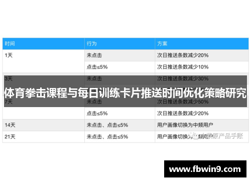 体育拳击课程与每日训练卡片推送时间优化策略研究