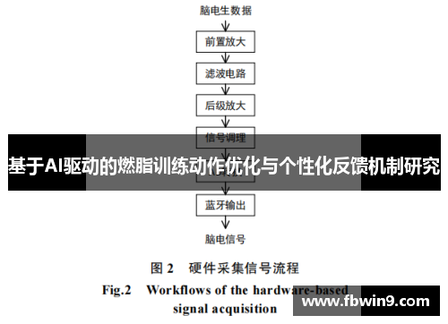基于AI驱动的燃脂训练动作优化与个性化反馈机制研究