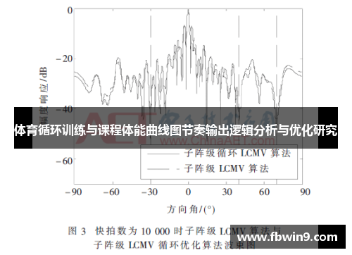 体育循环训练与课程体能曲线图节奏输出逻辑分析与优化研究