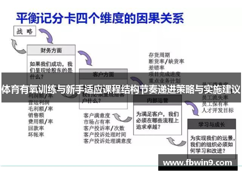 体育有氧训练与新手适应课程结构节奏递进策略与实施建议